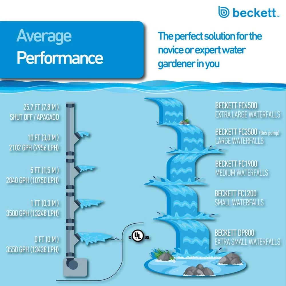 BECKETT 3550 GPH Submersible Waterfall Pump - Image 3