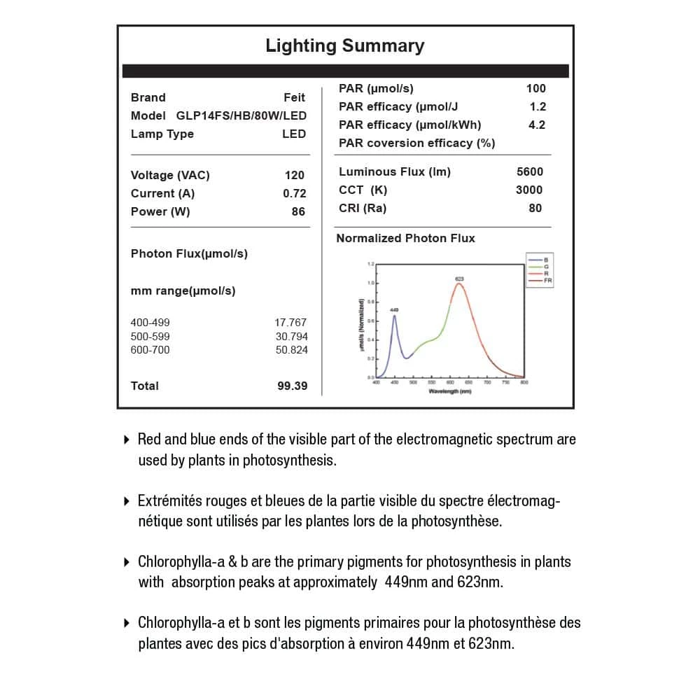 Feit Electric 14 in. 86-Watt Integrated Full Spectrum LED Non-Dimmable Indoor High Bay Plant Grow Light Fixture, Daylight - Image 5