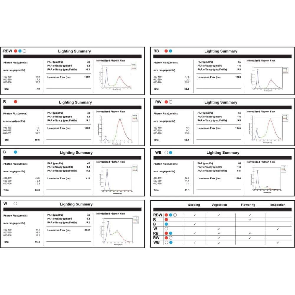 Feit Electric 2 ft. 32-Watt White LED 3 Adjustable Spectrum Linkable Plant Grow Light Fixture - Image 6