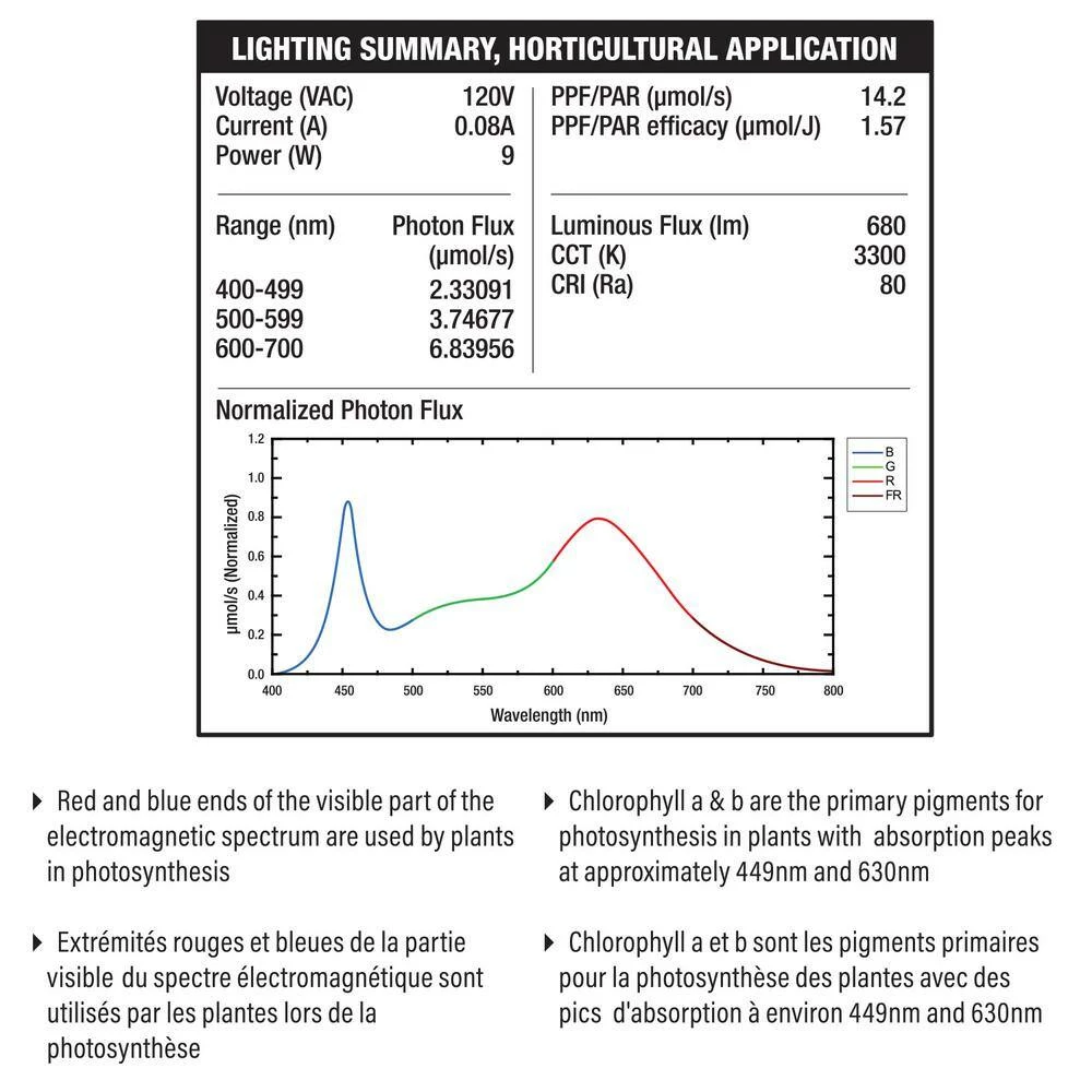 Feit Electric 9-Watt BR30 Medium E26 Non-Dimmable Indoor and Greenhouse Full Spectrum Plant Grow LED Light Bulb (4-Pack) - Image 8