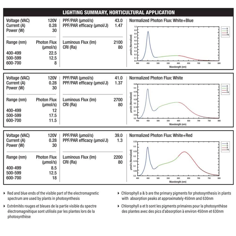 Feit Electric 30-Watt PAR38 Selectable Spectrum for Seeding, Growing and Blooming Indoor and Greenhouse E26 Plant Grow LED Light Bulb - Image 7
