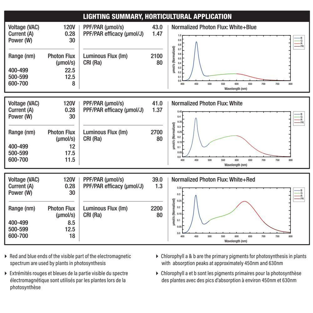 Feit Electric 30-Watt PAR38 Selectable Spectrum for Seeding, Growing Blooming Indoor Greenhouse E26 Plant Grow LED Light Bulb(12-Pack) - Image 8